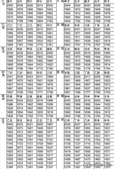 69年屬什麼|十二生肖年份對照表 (西元、民國)